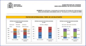 Perfil de los Solicitantes (Enero-Agosto 2020)