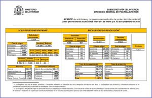 Datos protección internacional Septiembre 2020
