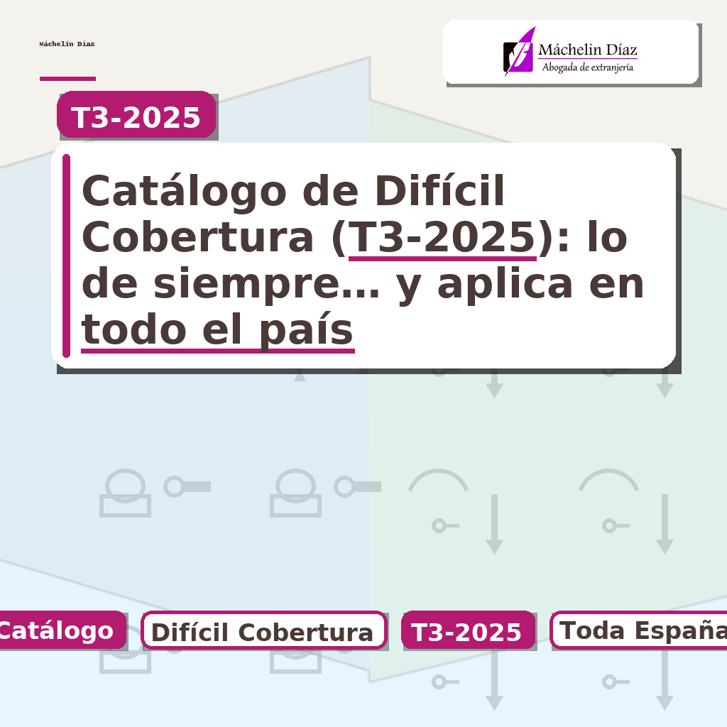Contratación internacional, Visado de trabajo, Situación nacional de empleo, Marina mercante, Deporte profesional, Oficios