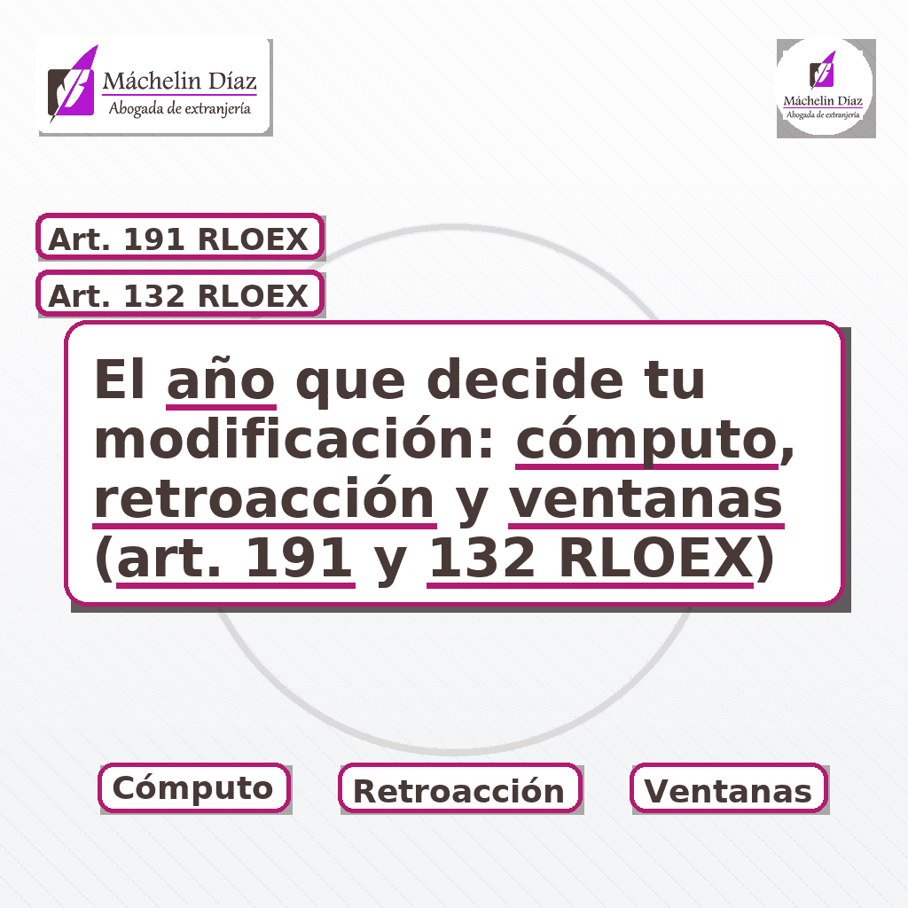 Extranjería en España, Permisos y autorizaciones, Modificaciones (art. 191 RLOEX), Tramitación telemática