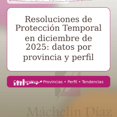 Resolucciones de protección temporal en diciembre de 2025, datos por provincia y perfil.